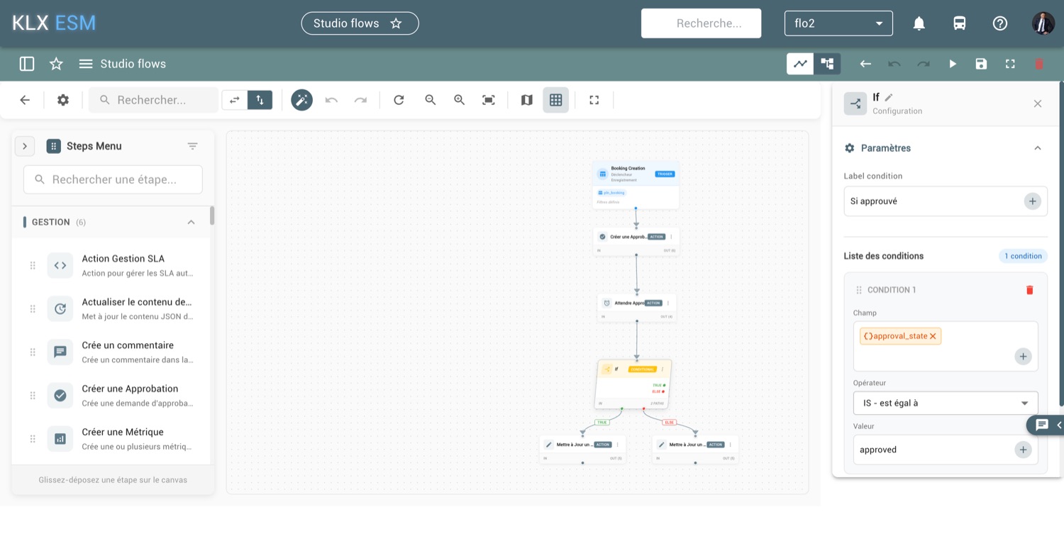 Workflow interventions services généraux