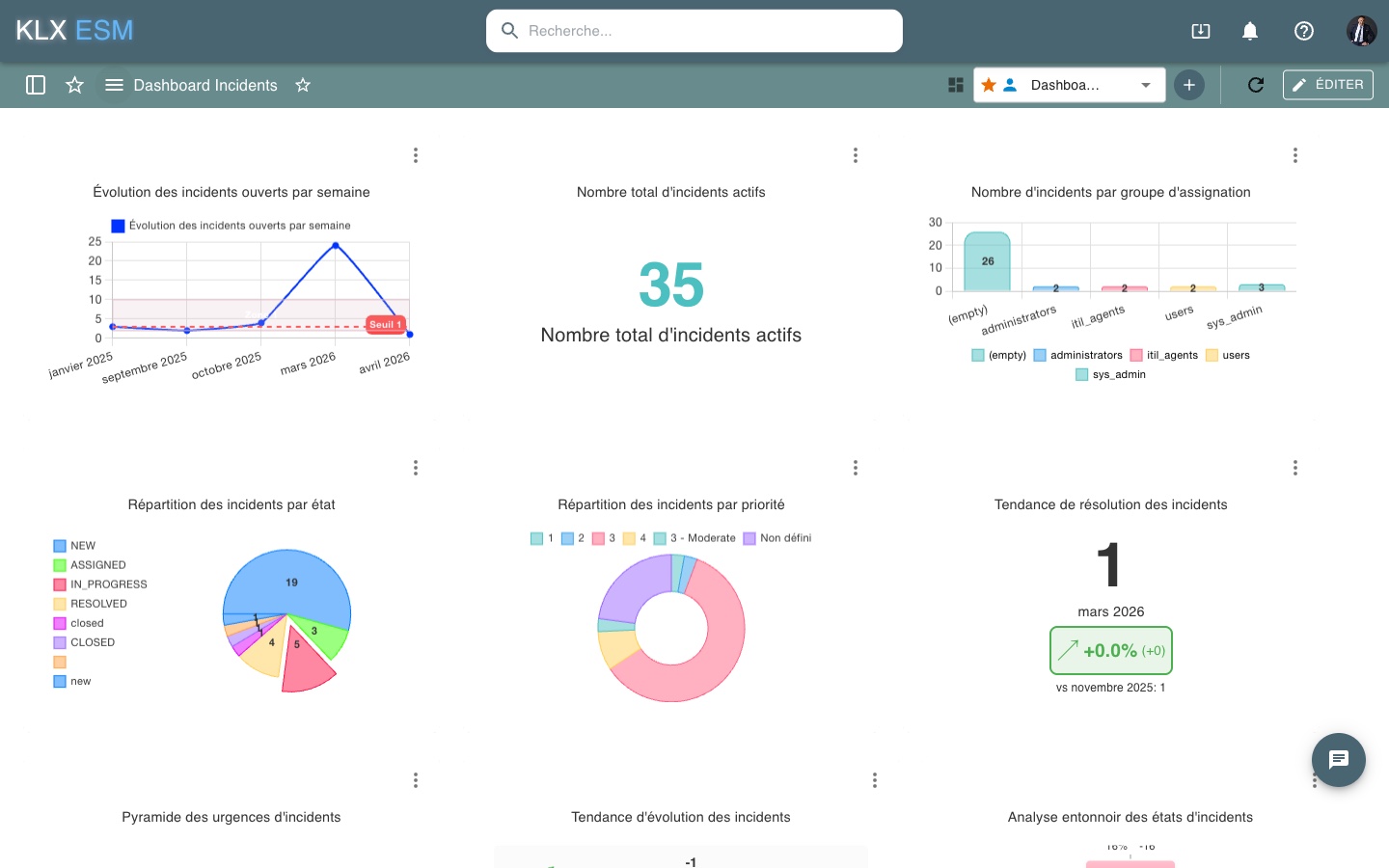 Capture du dashboard de reporting KLX ESM